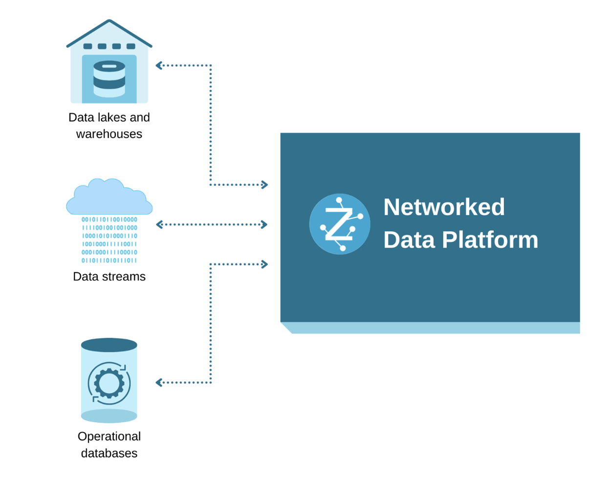 Zetaris - Analytical Data Virtualization Platform, SQL & Mesh Data ...